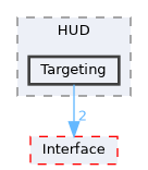 Source/CK_UE/UI/HUD/Targeting
