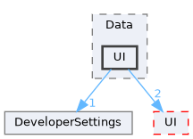 Source/CK_UE/Data/UI