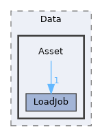 Source/CK_UE/Data/Asset