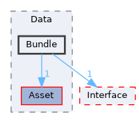 Source/CK_UE/Data/Bundle