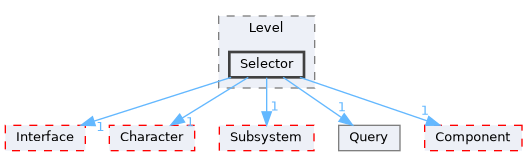 Source/CK_UE/Level/Selector