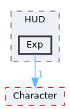 Source/CK_UE/UI/HUD/Exp