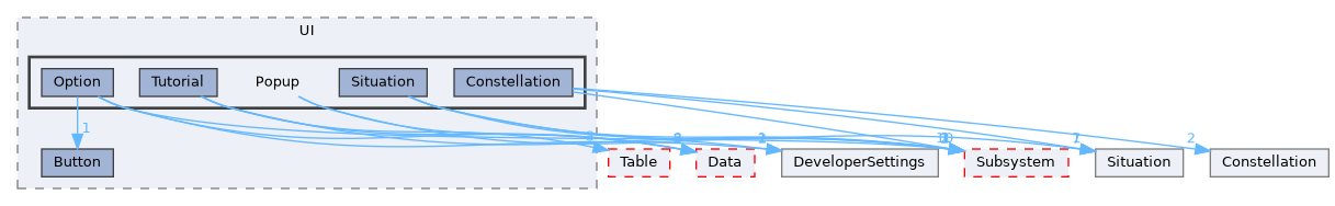 Source/CK_UE/UI/Popup