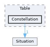 Source/CK_UE/Table/Constellation