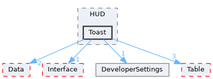 Source/CK_UE/UI/HUD/Toast