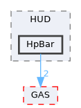 Source/CK_UE/UI/HUD/HpBar