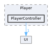Source/CK_UE/Character/Player/PlayerController