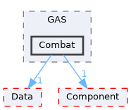 Source/CK_UE/GAS/Combat