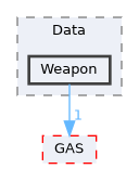 Source/CK_UE/Data/Weapon