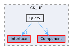 Source/CK_UE/Query