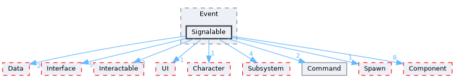 Source/CK_UE/Level/Event/Signalable