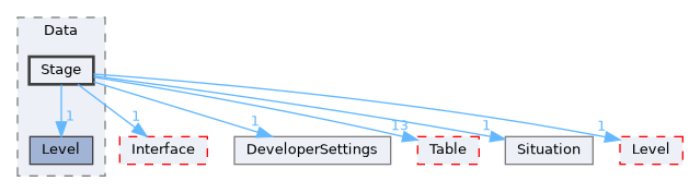 Source/CK_UE/Data/Stage