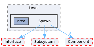 Source/CK_UE/Level/Spawn