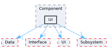 Source/CK_UE/Component/UI