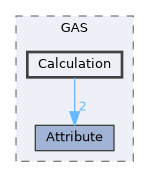 Source/CK_UE/GAS/Calculation