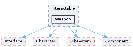 Source/CK_UE/Interactable/Weapon